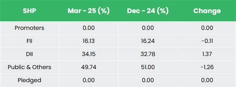 Indian Energy Exchange Ltd – Powering India’s Energy MarketsInsights