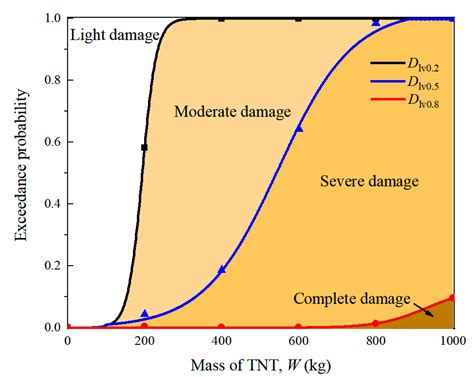 Analysis on the Vulnerability of a Tunnel Entrance under Internal Explosion