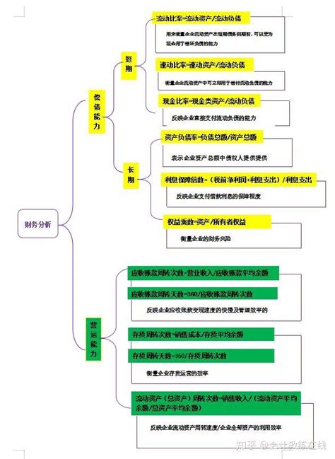 一套完整的财务分析，我才明白月薪五千与月薪五万人的区别 - 知乎