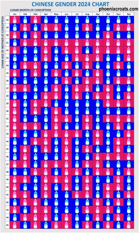 Chinese Calendar Baby Gender