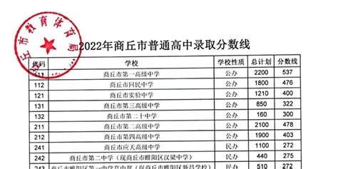 商丘GDP在河南省排名前十，与河北城市比较能排名如何？_总量
