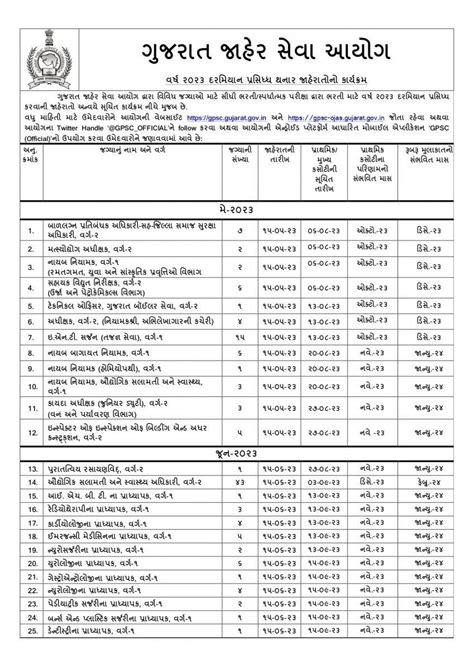 GPSC 2023: થઈ જાઓ તૈયાર સાથીઓ! સરકારી પરીક્ષાની તૈયારી કરતાં લાખો ...