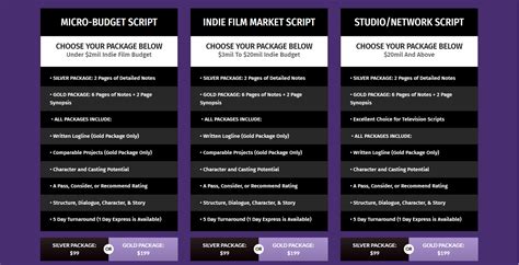Image result for Script Coverage Jobs
