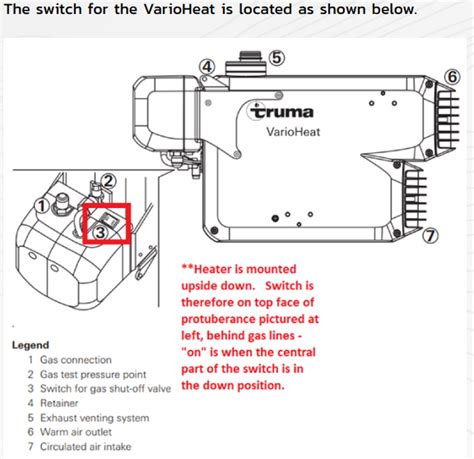 Image result for Truma Heating Problems