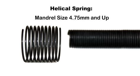 Image result for Spring Dimensions