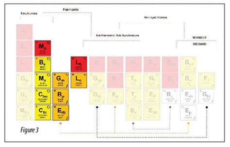 Image result for Vibration Graph Defects