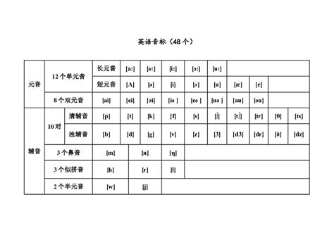 整体认读音节一张表，汉语拼音学习_哔哩哔哩_bilibili
