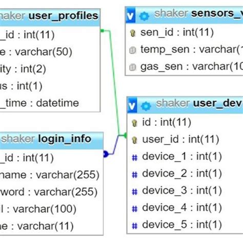Image result for Reference Table Database