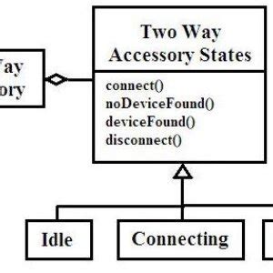 Image result for Interceptor Pattern Tutorial