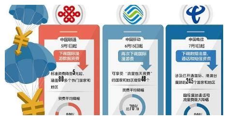 中国移动突然宣布：58元以下套餐取消“送宽带”福利，了解一下！__财经头条