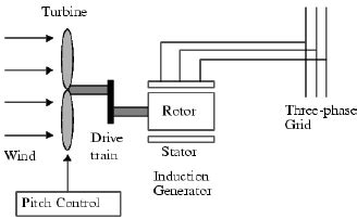 Image result for Simulink Diesel Generator Model