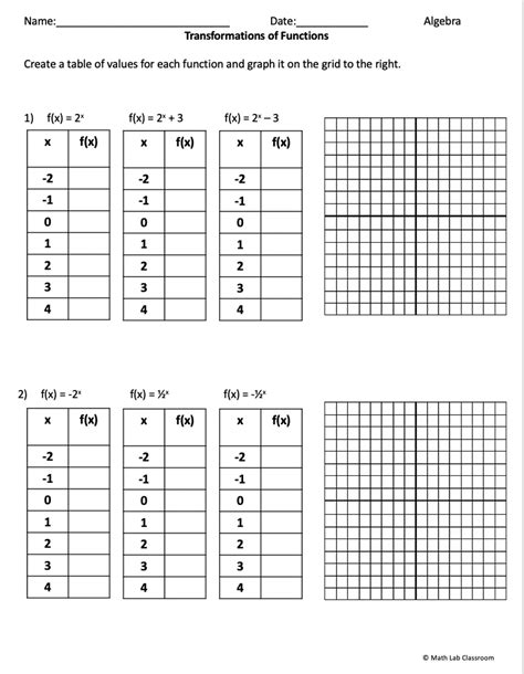 Image result for Transformations Worksheet.pdf