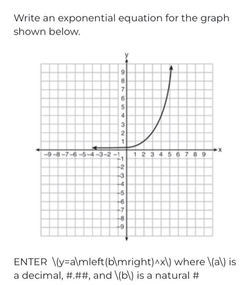 Image result for How to Write Exponential Equation From Graph