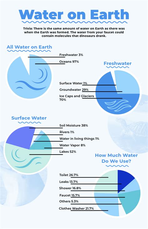 Image result for Visualization Tools Free