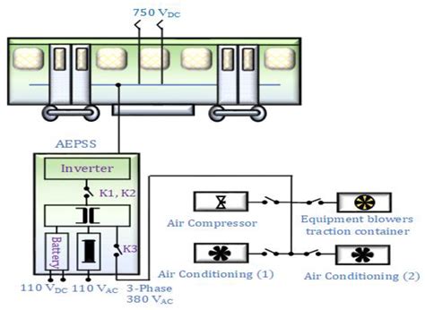 Exponential Curve-Based Control Strategy for Auxiliary Equipment Power ...