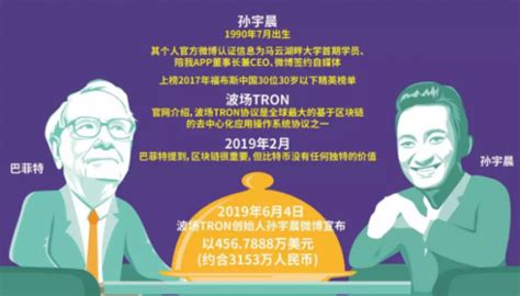 孙宇晨：波场TRON即将迎来2亿用户数里程碑提供者FX168