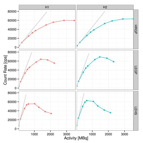 Ggplot Scatter Plot Three Variables 的图像结果