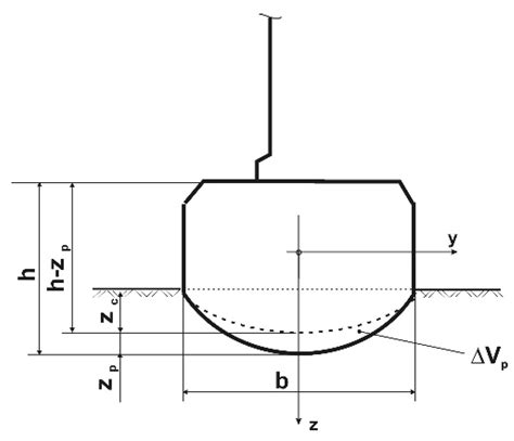 Traction Engineering 的图像结果