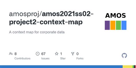 Image result for Subscription Service Context Map Examples