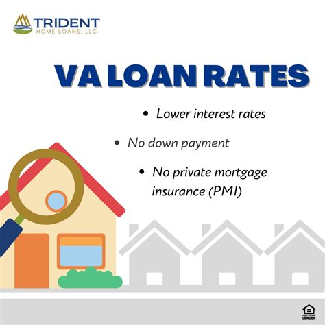 VA Loan Rates Discover Current | VA Home Loan Rates | for 2024 and 2025
