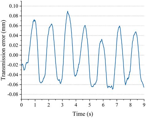 Image result for Transmission Error Fix