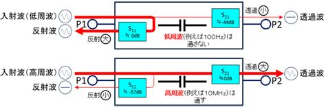 Image result for Network Killing Code Using Python 3