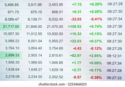 Business Stock Table 的图像结果