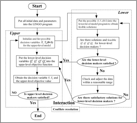 Image result for Solution Proposed Model Cartoon