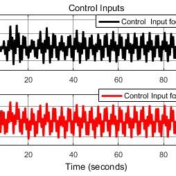 Image result for Control System Inputs