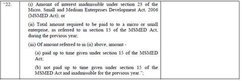 Income Tax Audit Form Update: Total MSME Dues even if paid within time ...