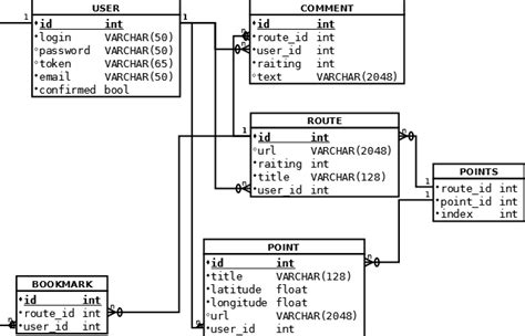 Open DB File 的图像结果