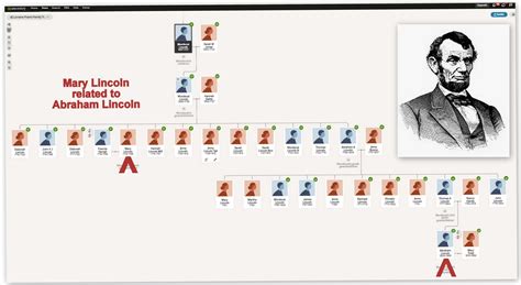 Abraham Lincoln Family Tree