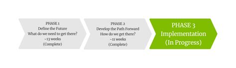 Image result for Project Approach Material