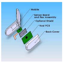 Capacitive sensors can replace mechanical switches for touch control ...