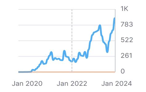 Image result for Google Algorithm General Update