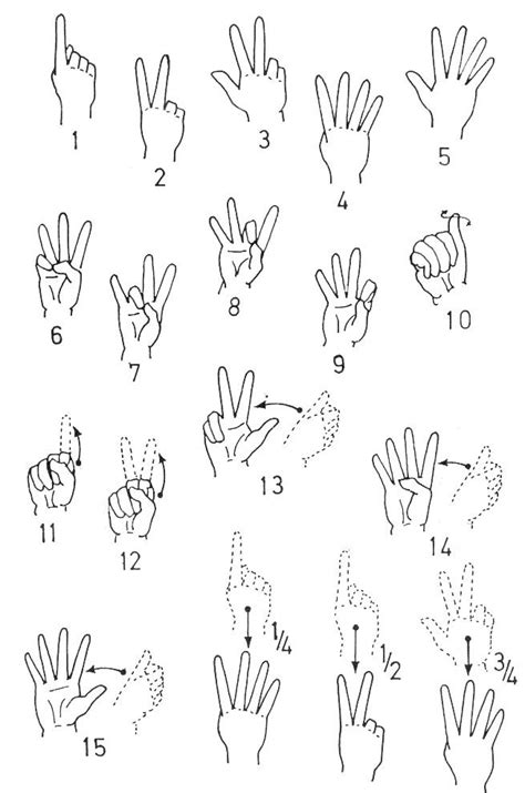 Image result for ASL Sign Language Number Chart