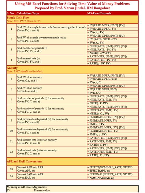 Image result for Time Value Money Calculation Using Excel