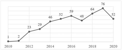 Individual Resilience Interventions: A Systematic Review in Adult ...