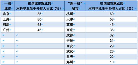 2023年潍坊今年平均工资每月多少钱及潍坊最新平均工资标准