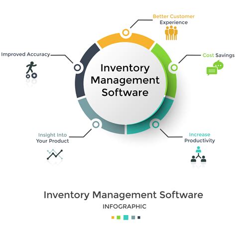 Image result for What Is Inventory Management Software
