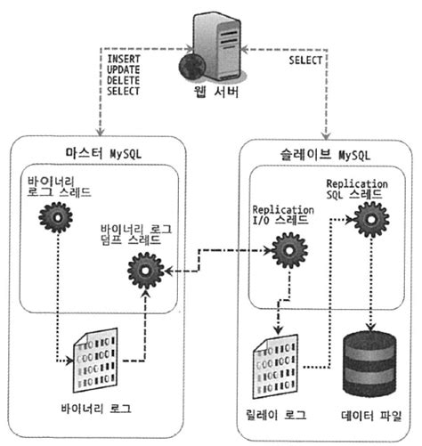 Image result for MySQL Mgr