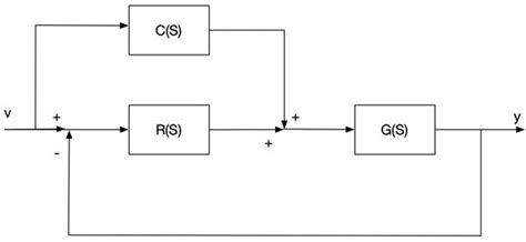 Image result for Transfer Function for Block Diagram Two Inputs