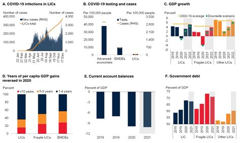 IMF乐观预测2021：全球经济增速上调至5.5%，中国达8.1%_疫情