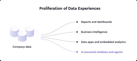 Image result for Data Virtualization vs Semantic Layer