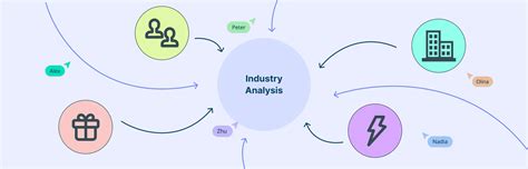 Industry Analysis Methods 的图像结果