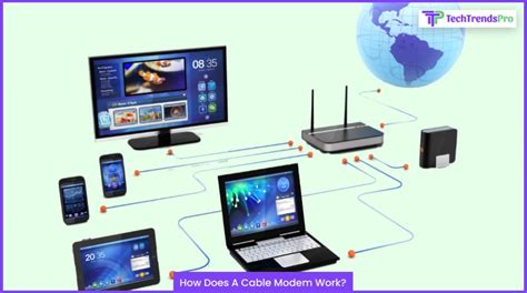 How Does a Wireless Modem Work 的图像结果