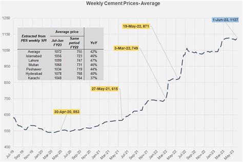 Cement prices: No promises - BR Research - Business Recorder