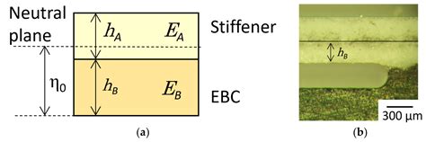 Determining Interface Fracture Toughness in Multi Layered Environmental ...