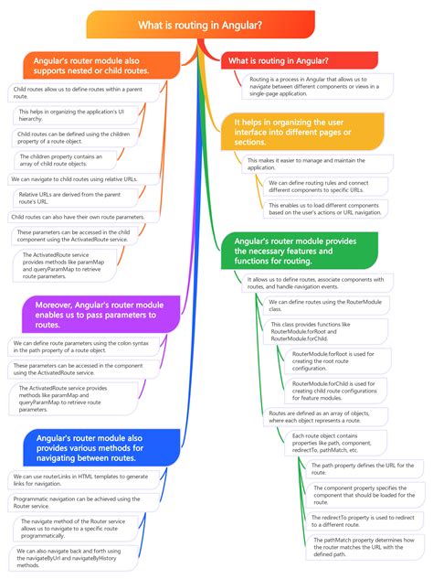 Image result for Angular Routing Tutorial