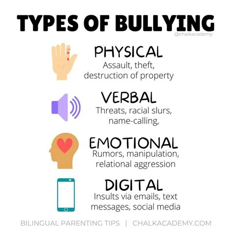 Infographic examples about bullying - providergolf